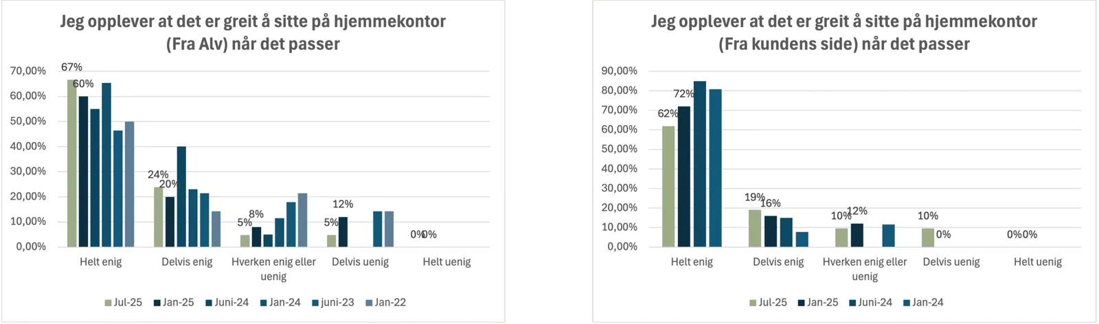Artikkelens innhold